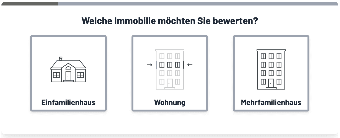 immobilien-bewertung